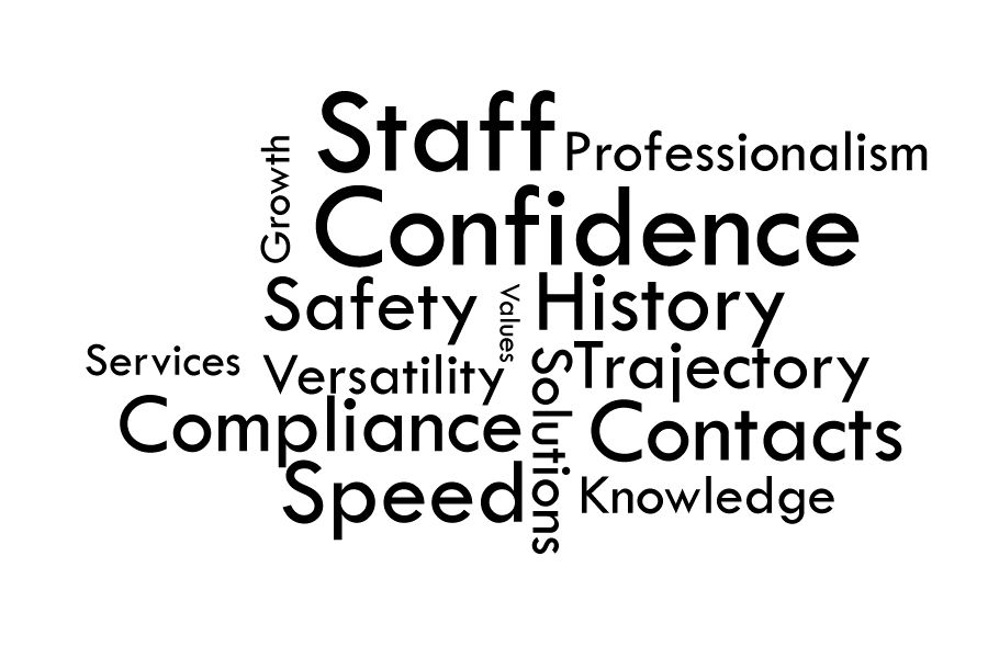 Word Cloud